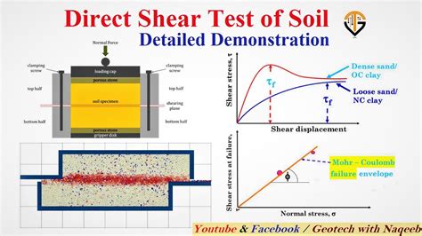 shear strain test